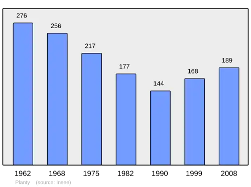 Grafiek inwonertal gemeente