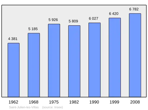 Grafiek inwonertal gemeente