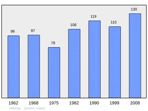 Grafiek inwonertal gemeente
