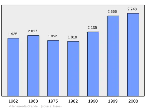 Grafiek inwonertal gemeente