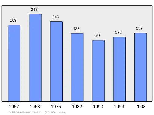 Grafiek inwonertal gemeente
