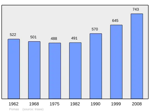 Grafiek inwonertal gemeente