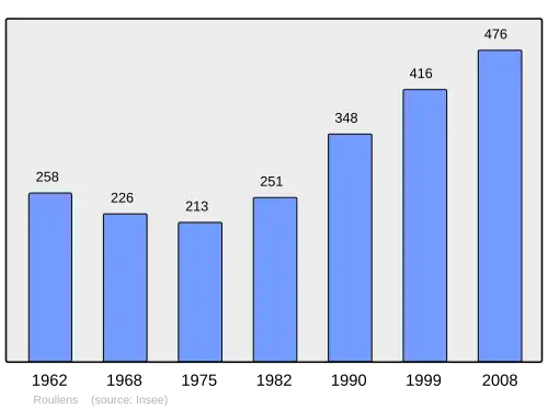 Grafiek inwonertal gemeente