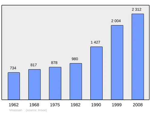 Grafiek inwonertal gemeente