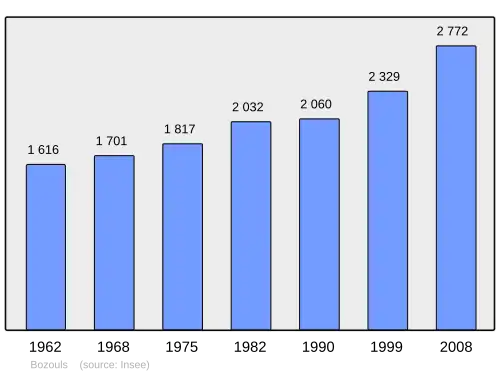 Grafiek inwonertal gemeente