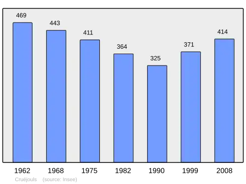 Grafiek inwonertal gemeente