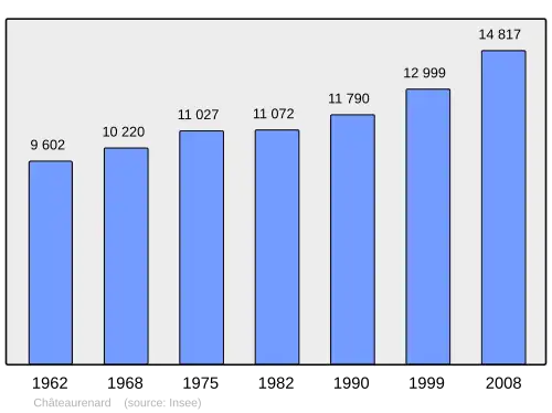 Grafiek inwonertal gemeente