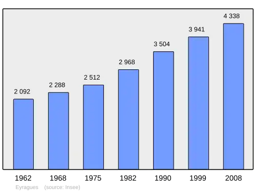 Grafiek inwonertal gemeente