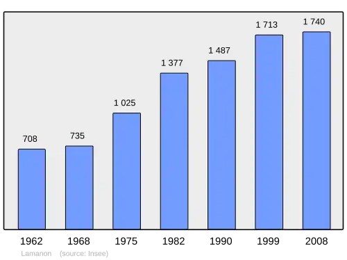 Grafiek inwonertal gemeente