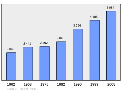 Grafiek inwonertal gemeente