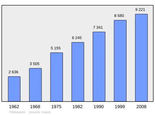 Grafiek inwonertal gemeente