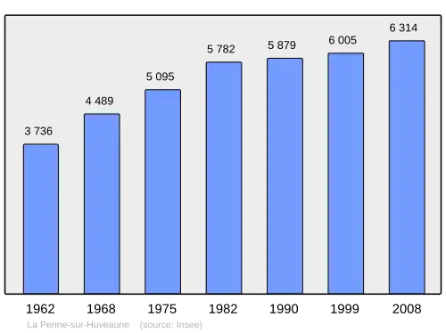 Grafiek inwonertal gemeente