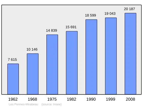 Grafiek inwonertal gemeente