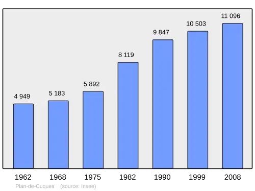 Grafiek inwonertal gemeente