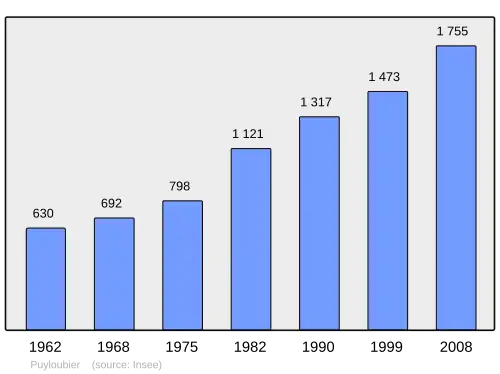 Grafiek inwonertal gemeente