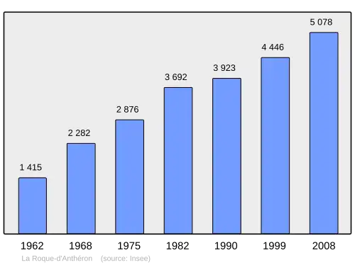 Grafiek inwonertal gemeente