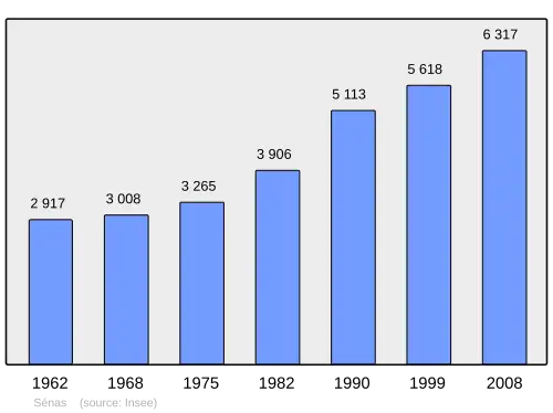 Grafiek inwonertal gemeente