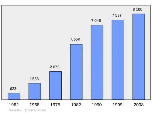 Grafiek inwonertal gemeente