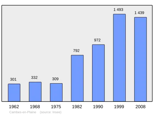 Grafiek inwonertal gemeente