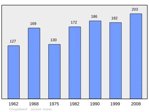 Grafiek inwonertal gemeente