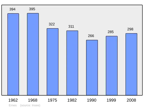 Grafiek inwonertal gemeente