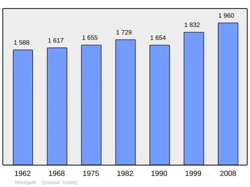 Grafiek inwonertal gemeente