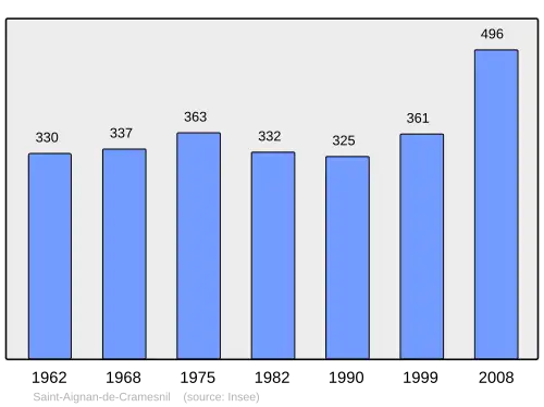 Grafiek inwonertal gemeente
