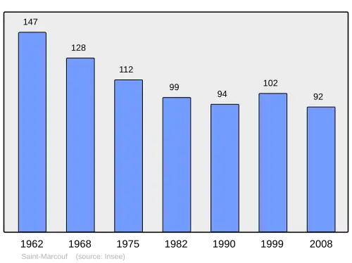 Grafiek inwonertal gemeente