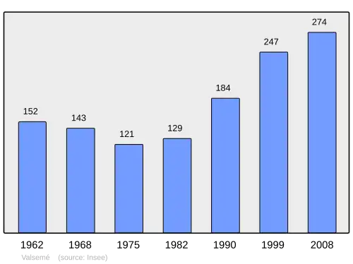 Grafiek inwonertal gemeente