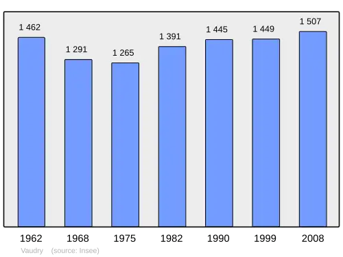 Grafiek inwonertal gemeente