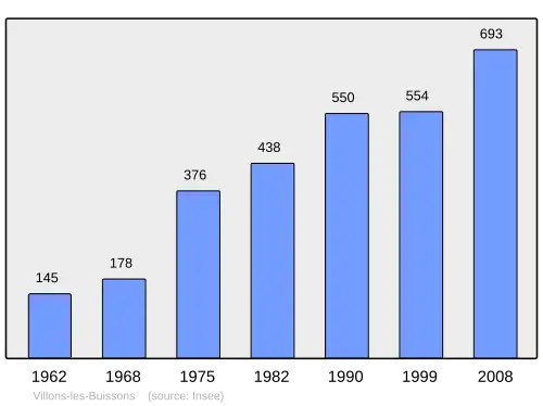 Grafiek inwonertal gemeente