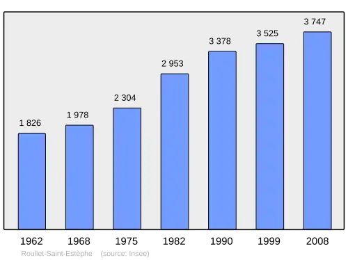 Grafiek inwonertal gemeente