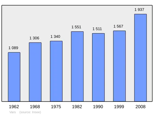 Grafiek inwonertal gemeente