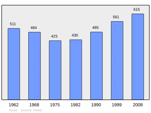 Grafiek inwonertal gemeente