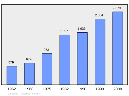 Grafiek inwonertal gemeente