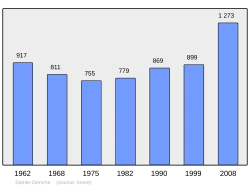 Grafiek inwonertal gemeente