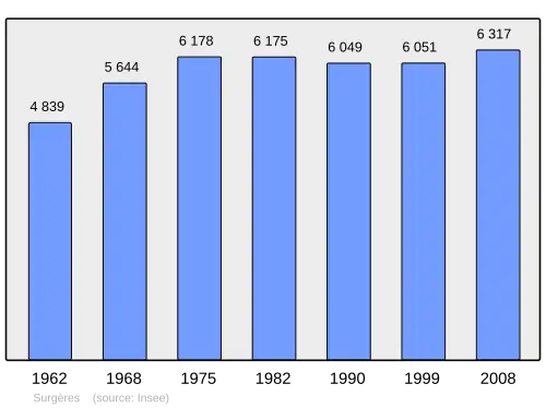 Grafiek inwonertal gemeente