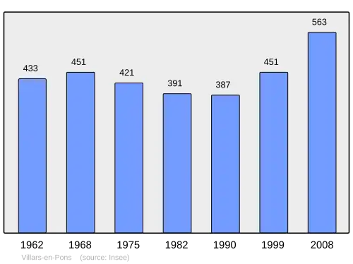 Grafiek inwonertal gemeente