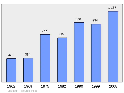 Grafiek inwonertal gemeente