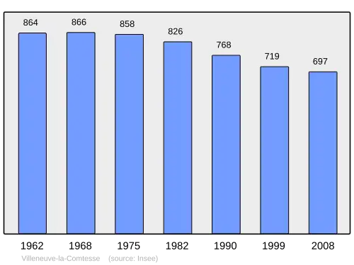 Grafiek inwonertal gemeente