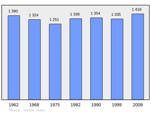 Grafiek inwonertal gemeente