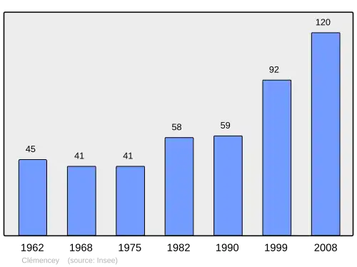 Grafiek inwonertal gemeente