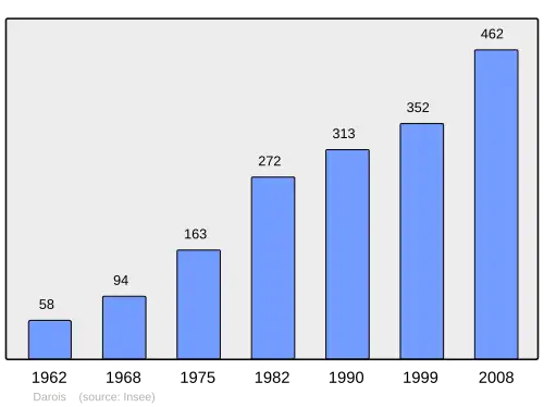 Grafiek inwonertal gemeente