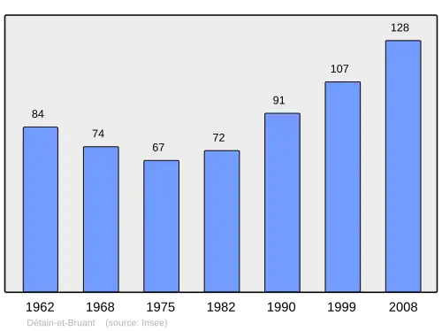 Grafiek inwonertal gemeente
