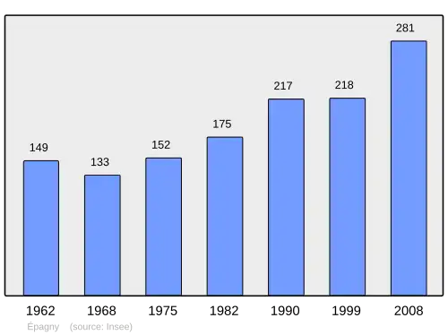 Grafiek inwonertal gemeente