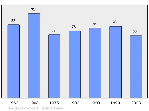 Grafiek inwonertal gemeente