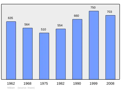 Grafiek inwonertal gemeente