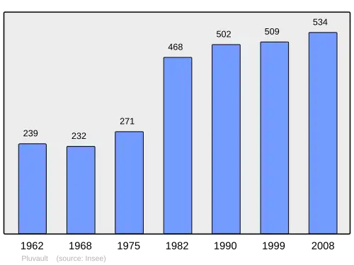 Grafiek inwonertal gemeente
