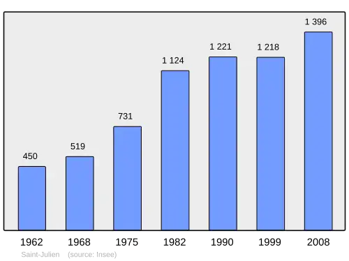 Grafiek inwonertal gemeente