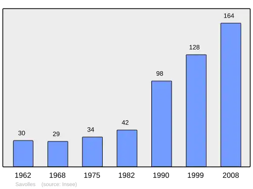 Grafiek inwonertal gemeente